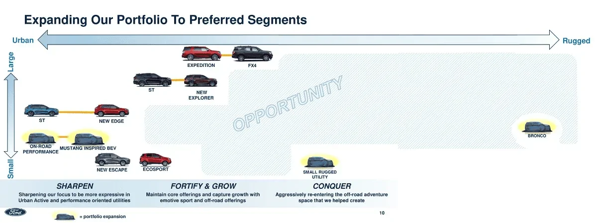 Ford Bronco Sport Small Utility - BabyB real scal
