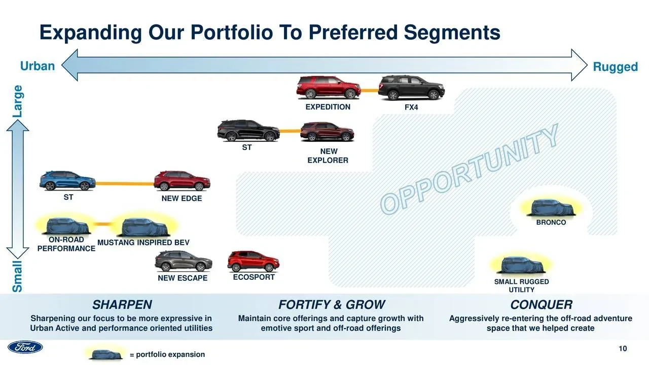 Ford Bronco Sport Small Utility - BabyB 10