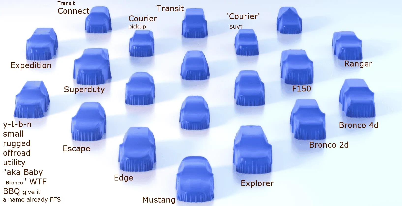 Ford Bronco Sport Spied: Nude "Small Rugged Off Road Utility" aka Bronco Maverick? blobs with names