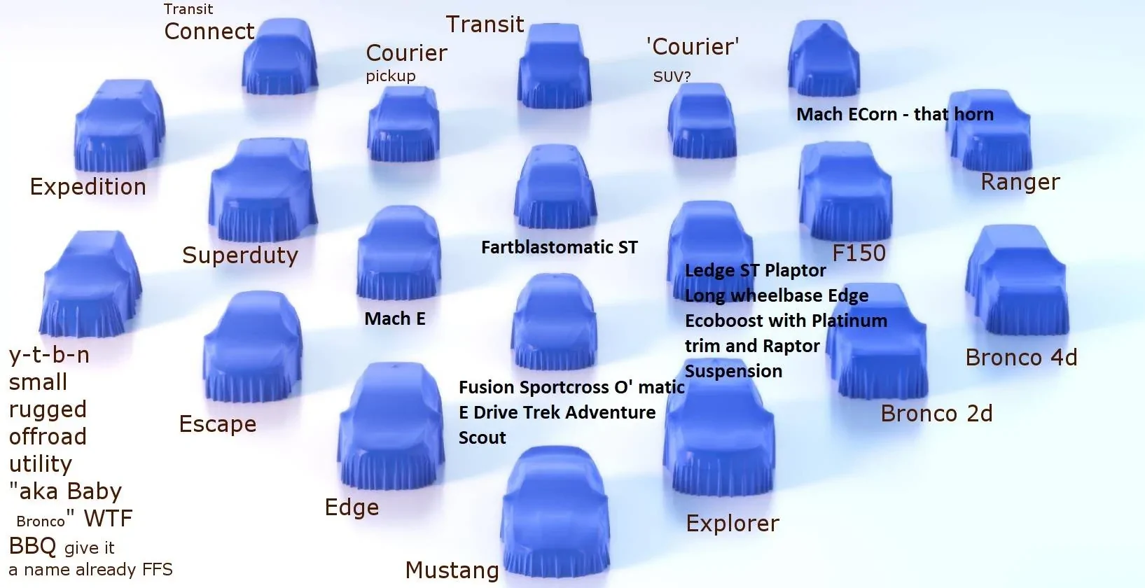 Ford Bronco Sport Spied: Nude "Small Rugged Off Road Utility" aka Bronco Maverick? Ill play along