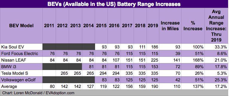 Ford Bronco Sport Baby Bronco Full Electric? Battery-Range-BEV-2011-2019