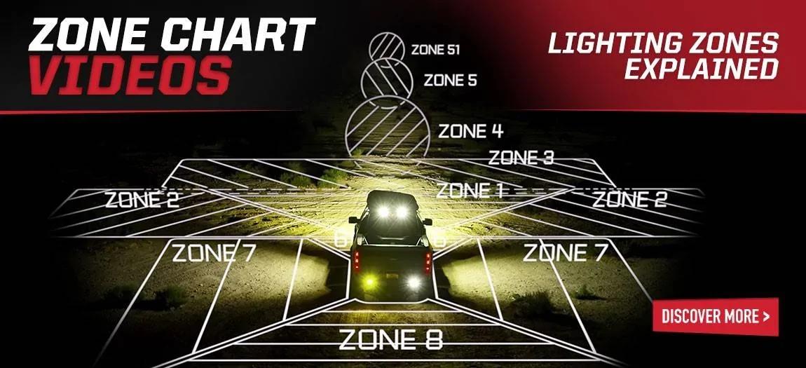 Ford Bronco Sport Baja Designs 101: Lighting Zones Explained Lighting-Zone-Homepage-Banner