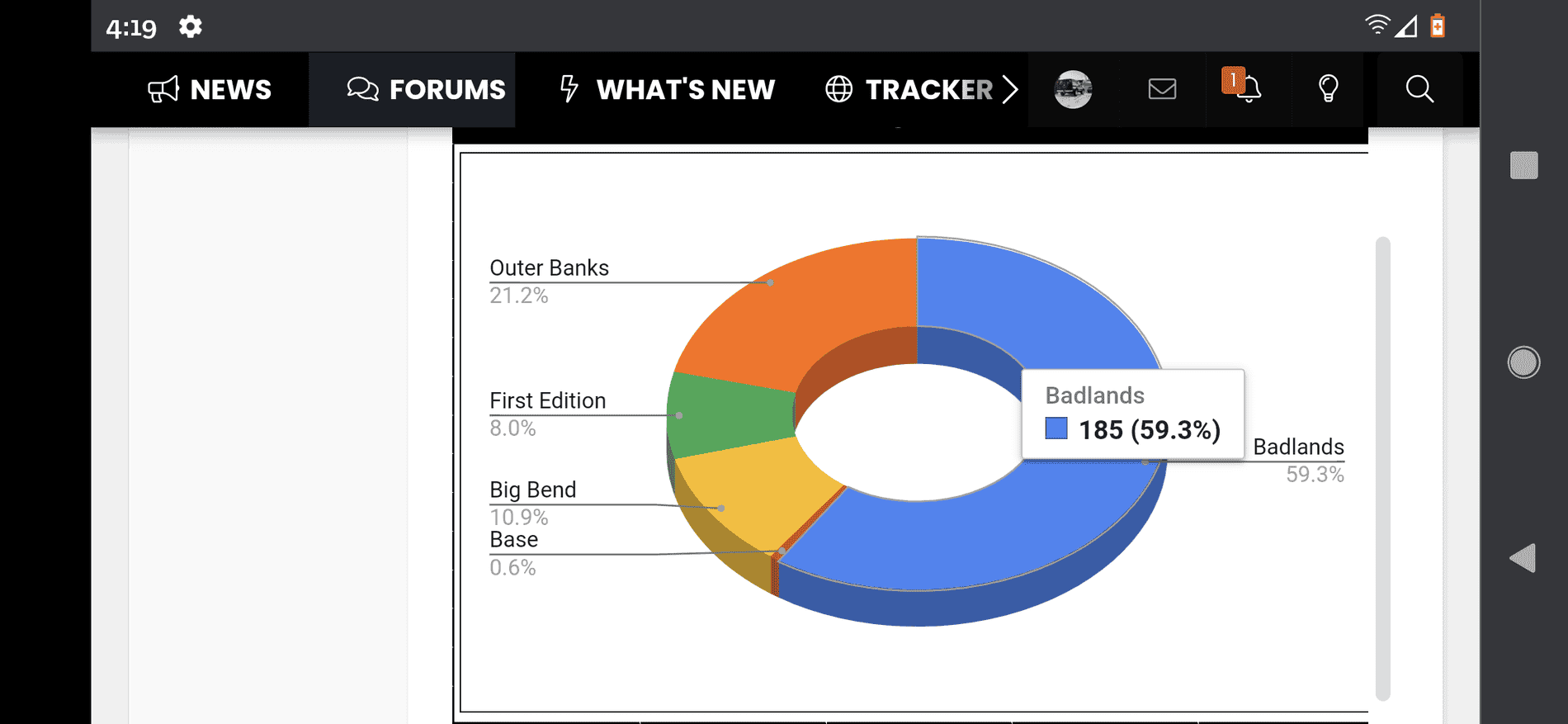 Ford Bronco Sport Interesting rumor - Badlands trim dropped Screenshot_20210612-161938