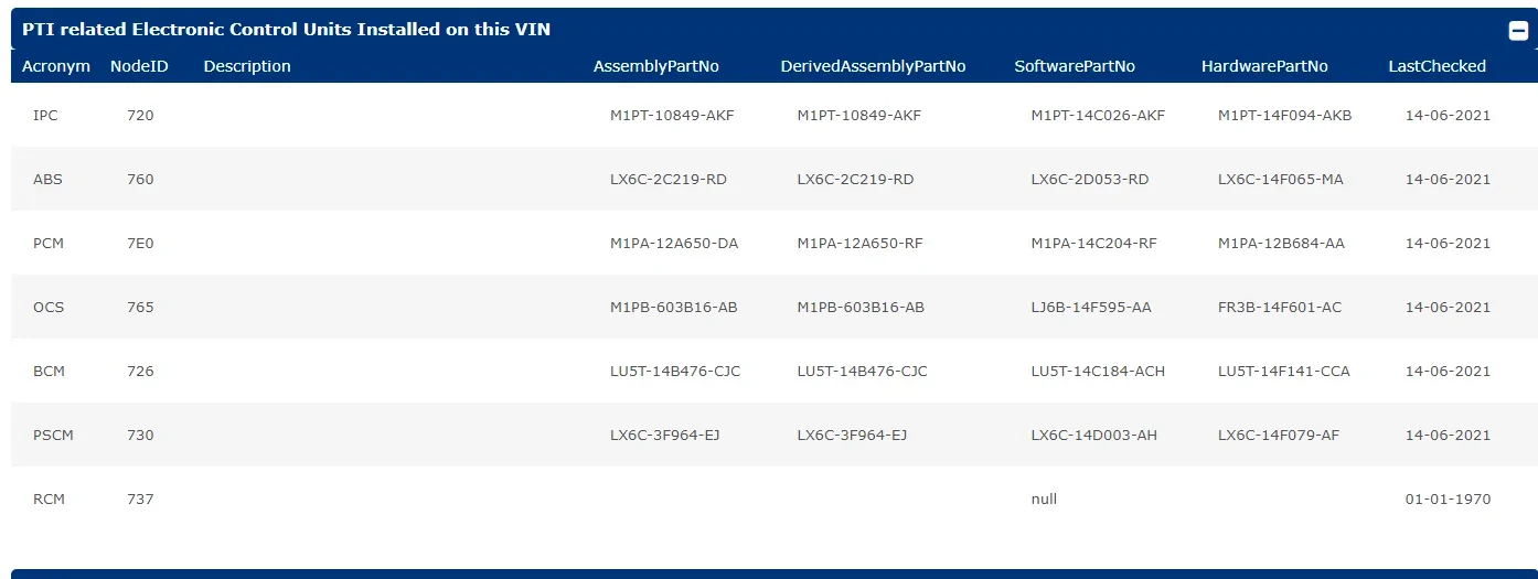 Ford Bronco Sport Waiting room 1623806407232
