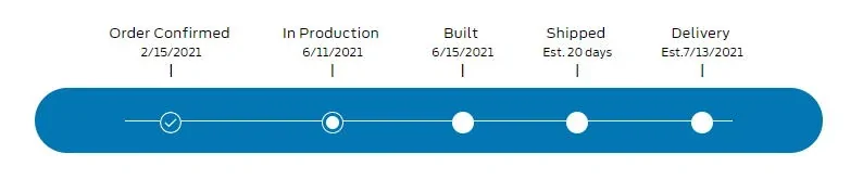 Ford Bronco Sport Waiting room shipped