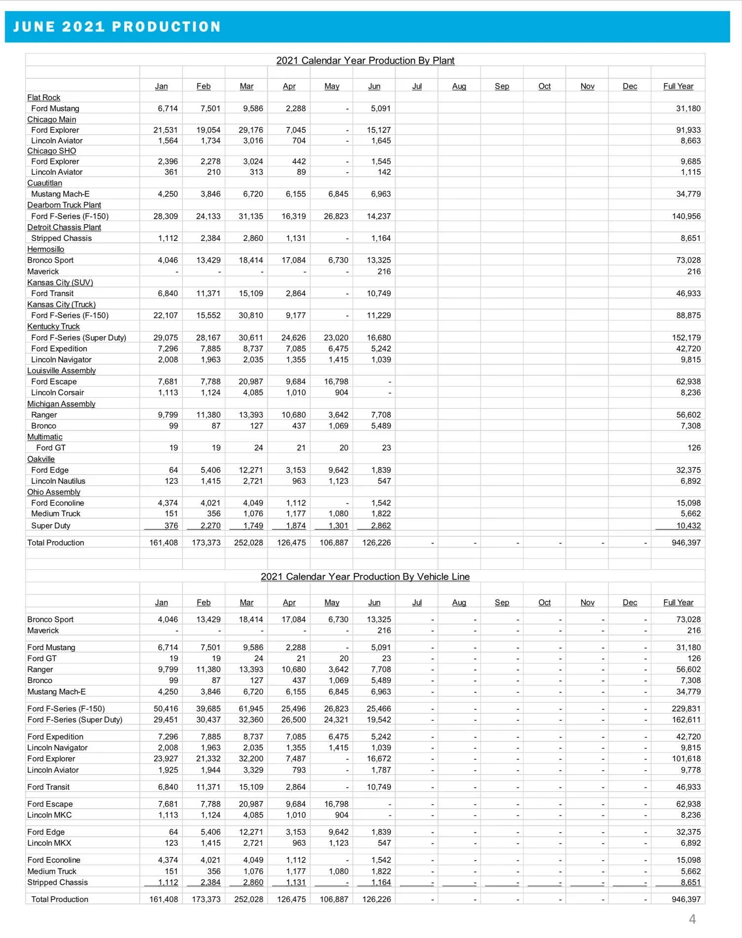 Ford Bronco Sport Ford Reports Bronco Sport's No. 1 Source of Sales Coming From Jeep, 15 Days on Dealer Lots in June 2021 35710E85-5FC1-45C6-9230-8C5994D238E4-1