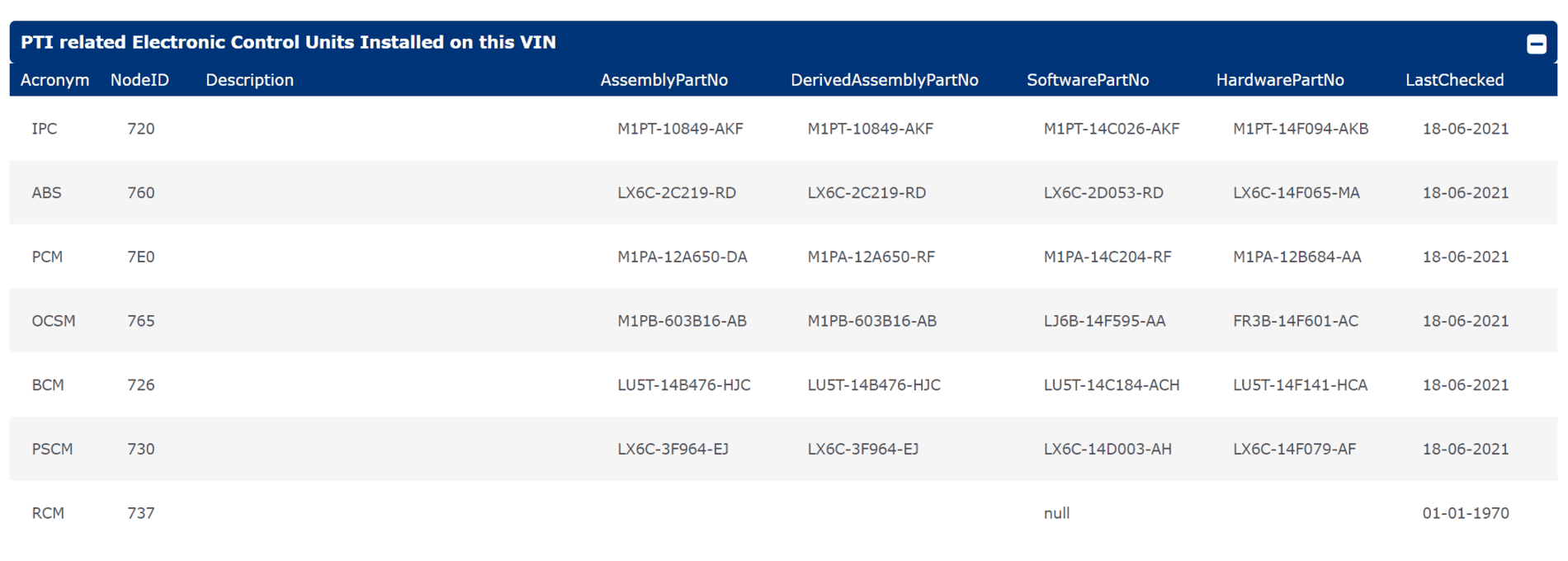 Ford Bronco Sport Waiting room Screenshot 2021-07-19 105951
