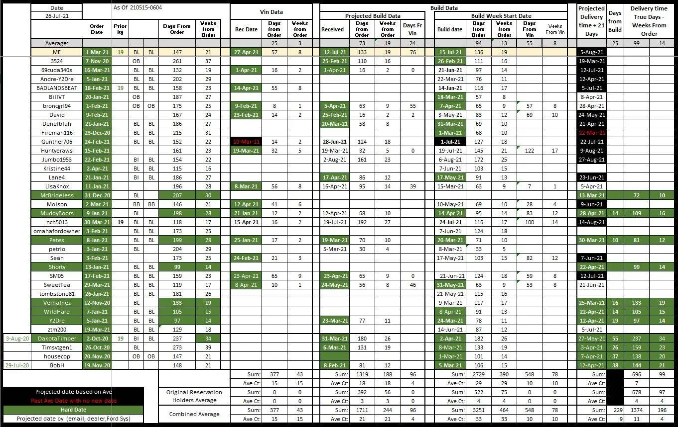 Ford Bronco Sport Waiting room BS_OVPBD_210726