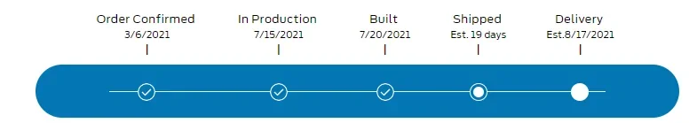 Ford Bronco Sport Waiting room 1627529313575