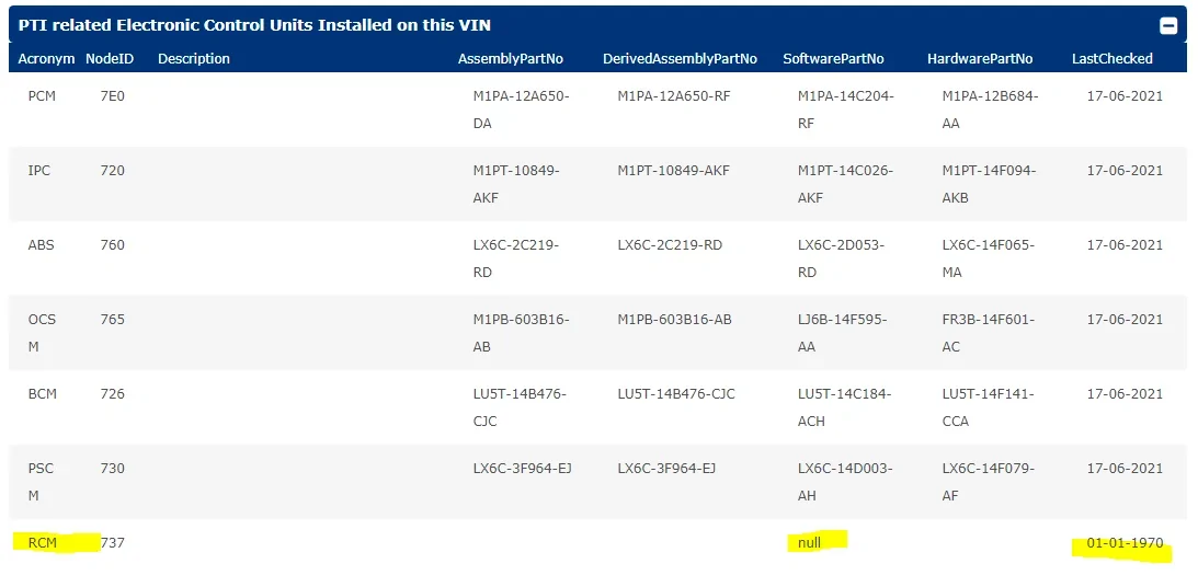 Ford Bronco Sport Waiting room 1627623018576