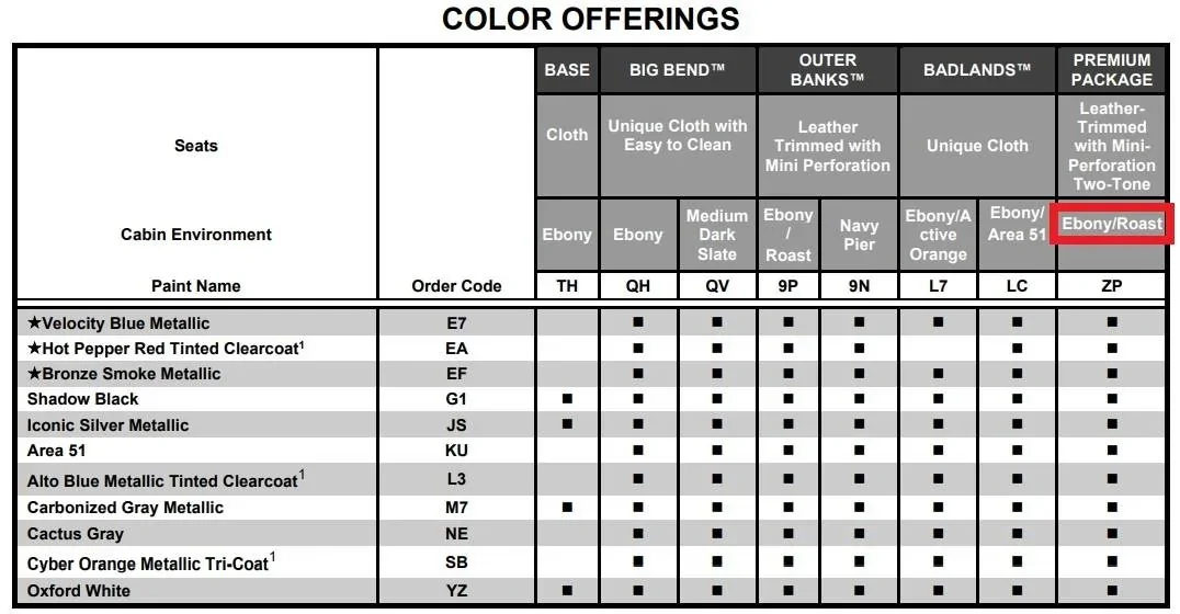 Ford Bronco Sport 2022MY Bronco Sport Dates: Order Acceptance, Scheduling and Production Start 2022 Color Options