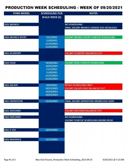 Ford Bronco Sport 2022MY Bronco Sport Dates: Order Acceptance, Scheduling and Production Start 40016C71-697A-47C3-A2B9-E43BCEE51C2E