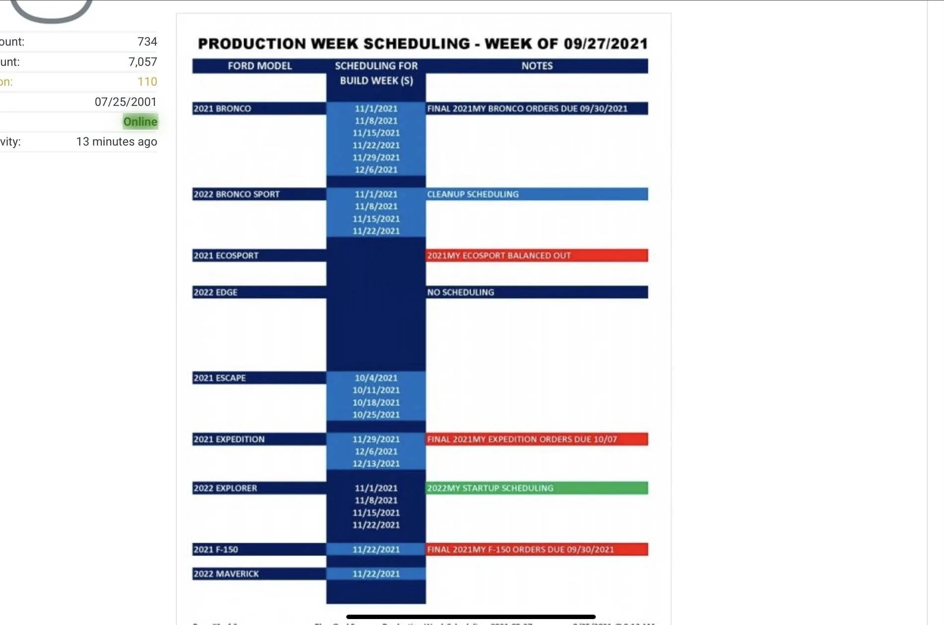 Ford Bronco Sport 2022MY Bronco Sport Dates: Order Acceptance, Scheduling and Production Start 9C732810-264E-4E67-99A4-A7DCB7A86E2B