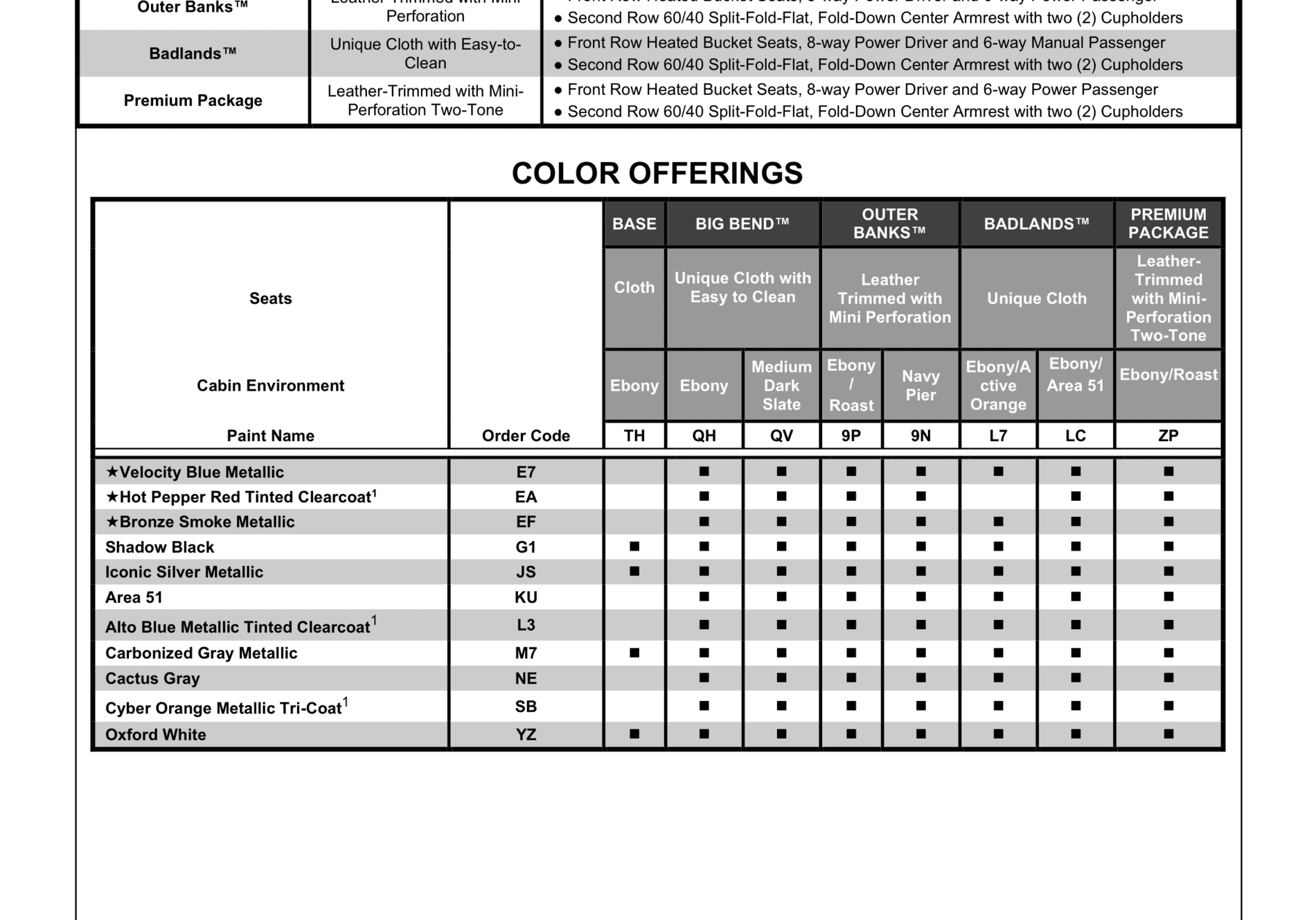 Ford Bronco Sport Cyber Orange available for 2022 Bronco Sport? 7149187A-6120-40F1-9C90-5D15EDE7EEFE