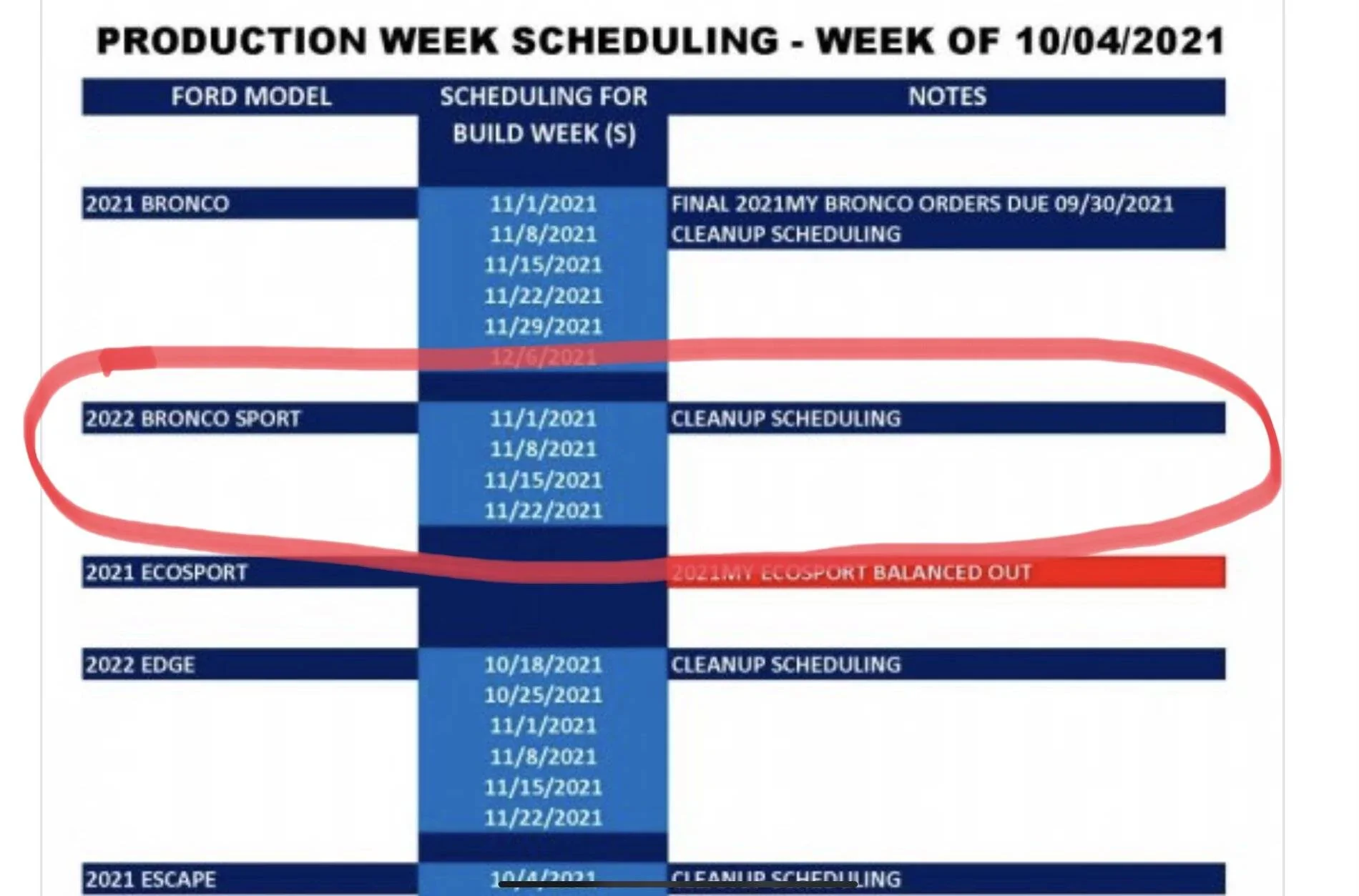 Ford Bronco Sport 2022MY Bronco Sport Dates: Order Acceptance, Scheduling and Production Start BCEDA86C-EE4E-47DC-A411-857E8051B503