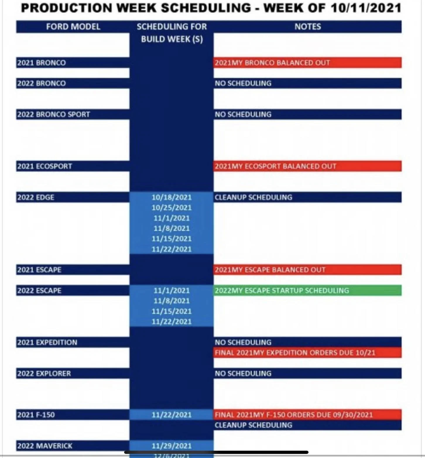 Ford Bronco Sport 2022MY Bronco Sport Dates: Order Acceptance, Scheduling and Production Start 69322E5D-32AF-4C68-AB74-29257BC2FE11