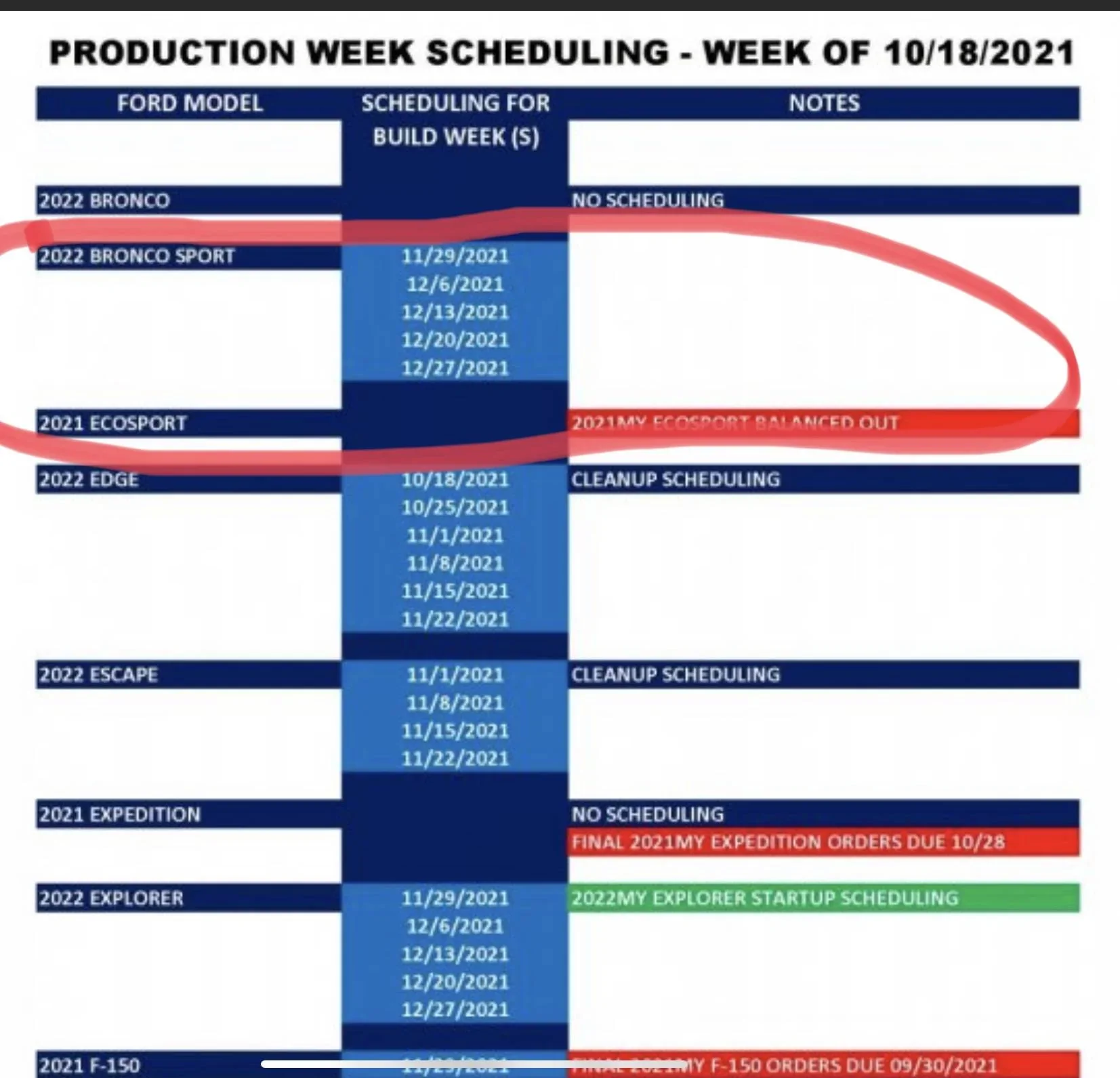Ford Bronco Sport 2022 BS Ford Published Production Updates [Updated 12/20] 4F6AF1A5-4445-462B-9B25-409100576E92