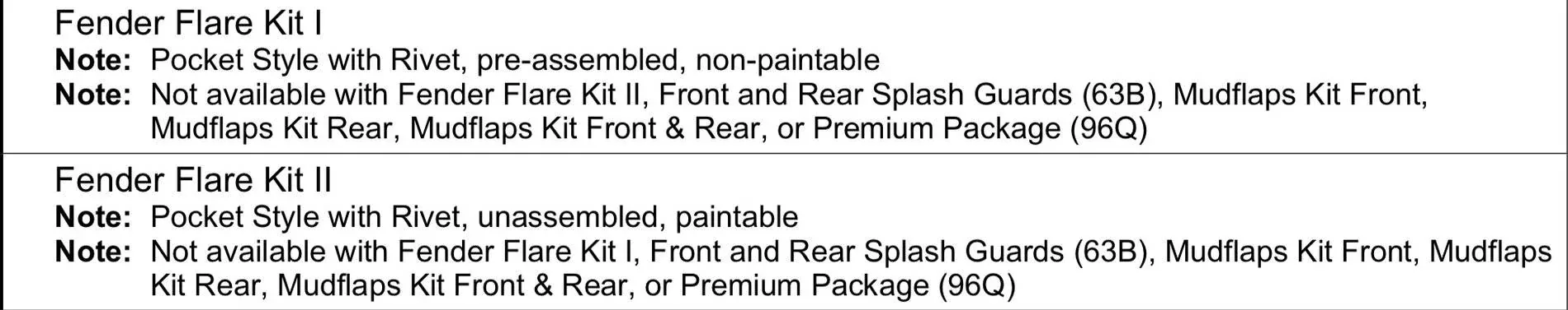 Ford Bronco Sport Snap on fender flares fit is really bad CD184E19-8EBB-4DEE-9A77-20A27FD233B2