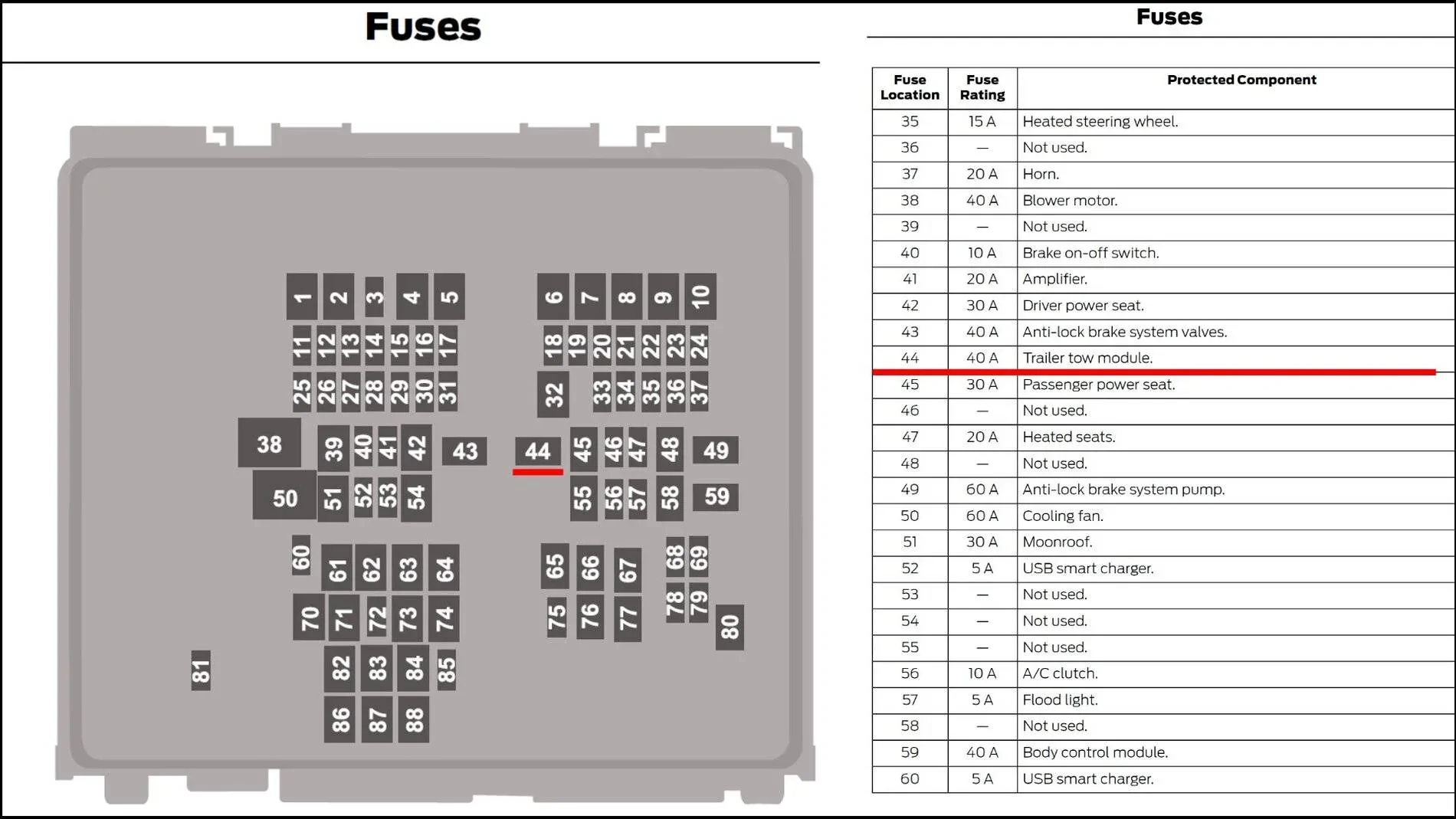 Ford Bronco Sport Trailer Wiring Install for Bronco Sport Using Factory Power Circuit (Part One – Research) Fuses 1