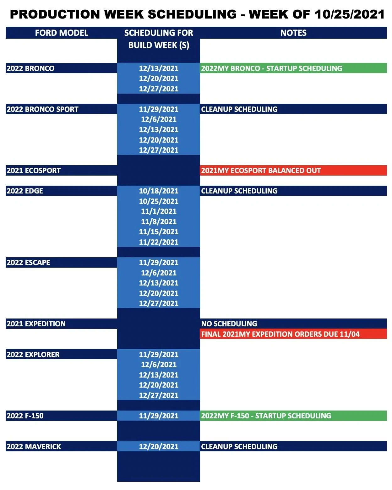 Ford Bronco Sport 2022 BS Ford Published Production Updates [Updated 12/20] Screen Shot 2021-10-23 at 1.14.50 PM