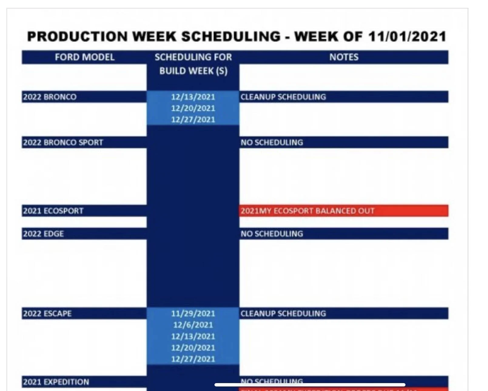 Ford Bronco Sport 2022 BS Ford Published Production Updates [Updated 12/20] CCC95F7E-3027-4EC9-B867-27498ED21F9D