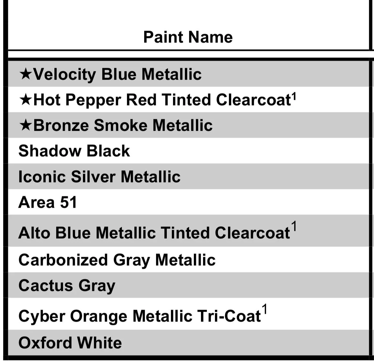 Ford Bronco Sport Paint chips D7F3787F-E639-4062-940D-41AD000CAE16