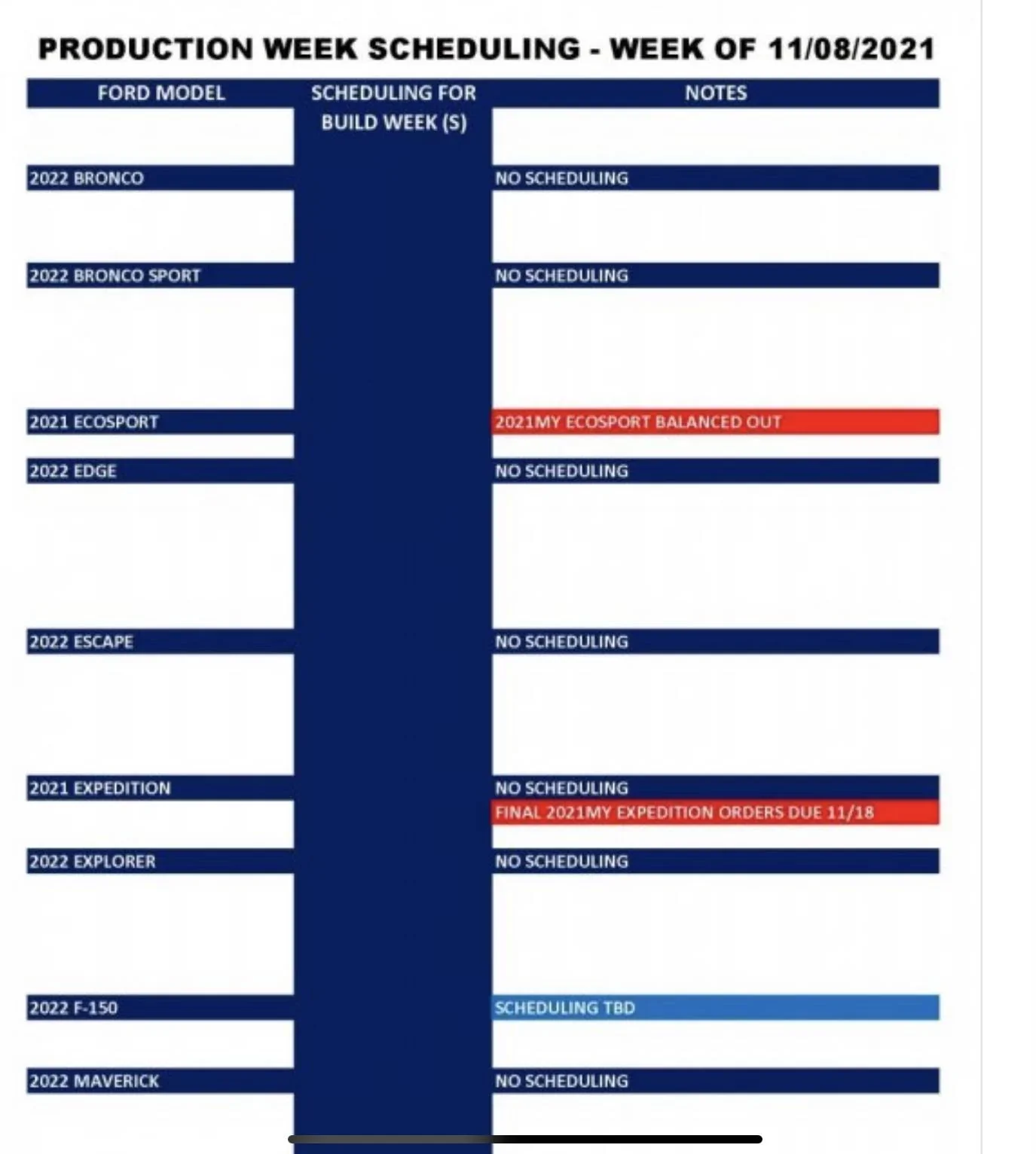 Ford Bronco Sport 2022 BS Ford Published Production Updates [Updated 12/20] F180C57D-E5A8-4F28-92ED-9AC08D284415