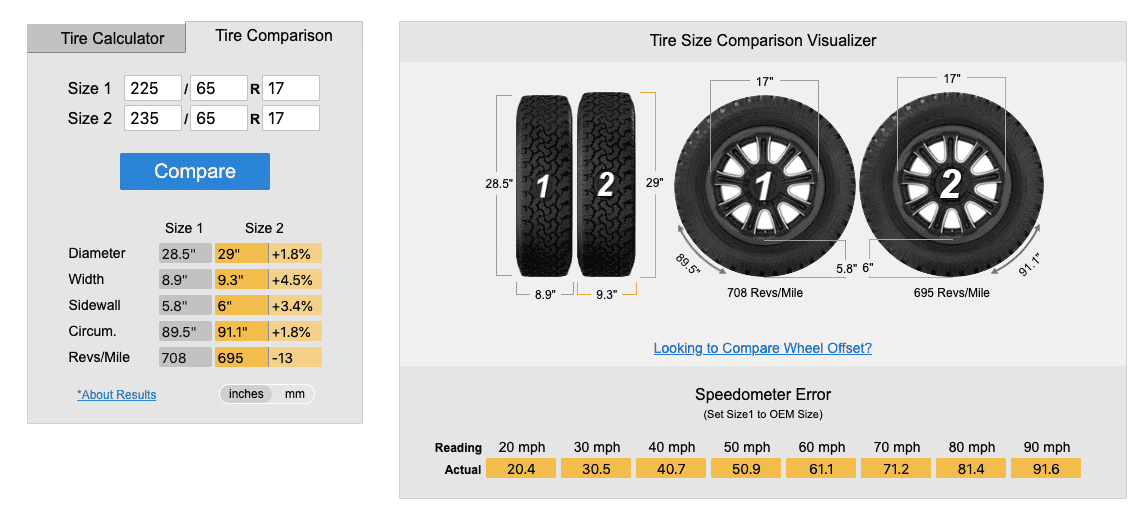 Ford Bronco Sport Yokohama Geolandar A/T G015 225vs235