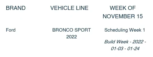 Ford Bronco Sport ⏱ 2022 Bronco Sport Scheduling Upcoming Week (11/15) For 4 Build Weeks in January! 1636739315112