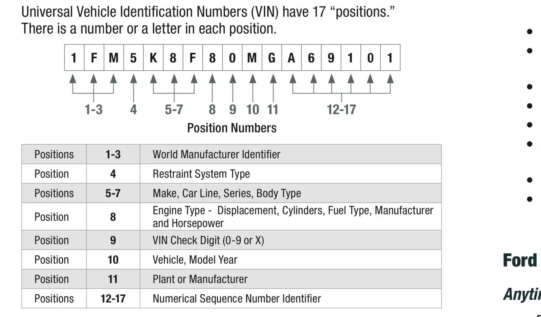 Ford Bronco Sport What do what the last 6 numbers of our vin represent? F5759ABF-8AA5-4C23-B7D8-835CB2CCA604