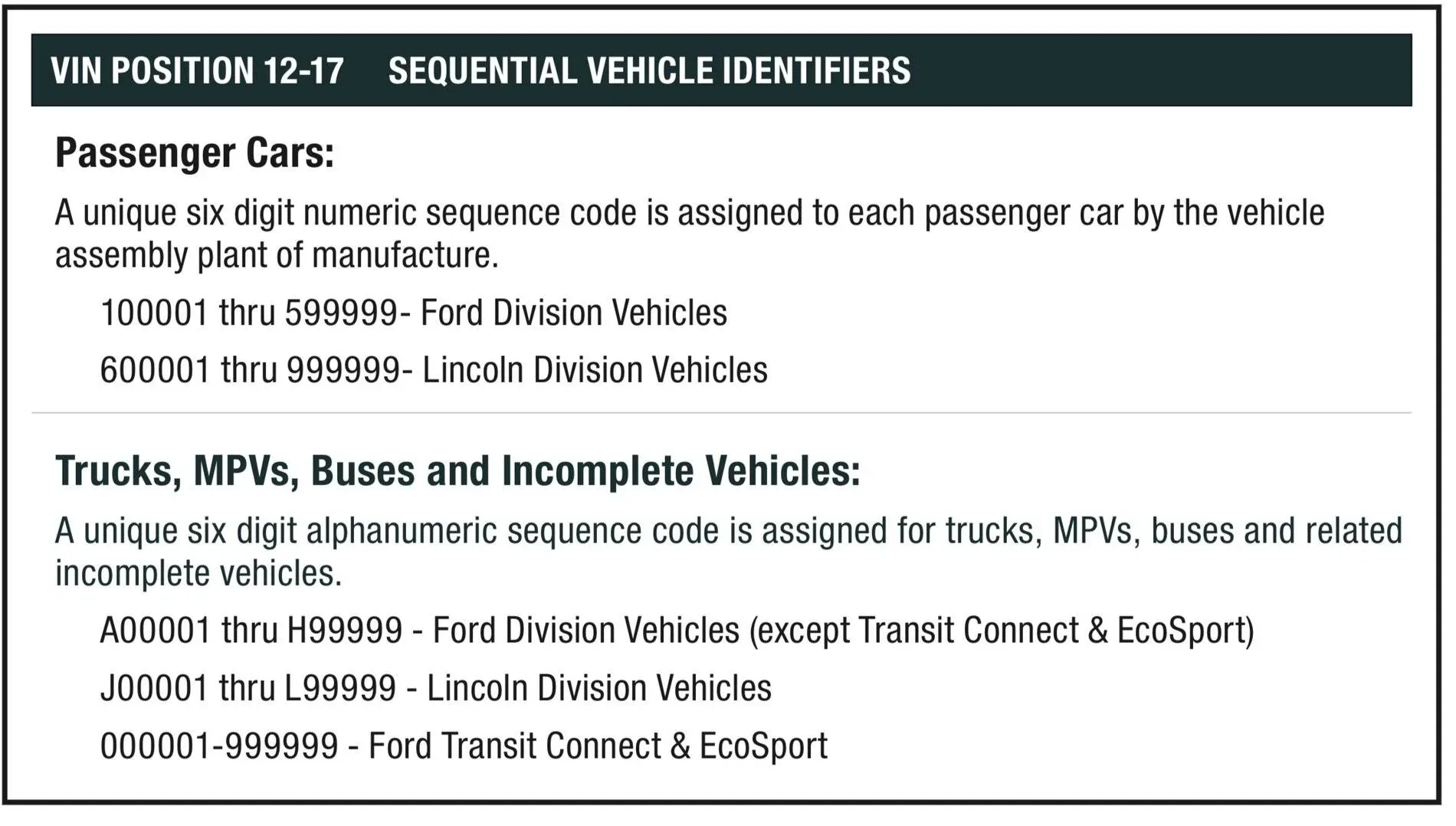 Ford Bronco Sport What do what the last 6 numbers of our vin represent? 2BFC66A9-4BD7-4811-9F51-0076007387BD