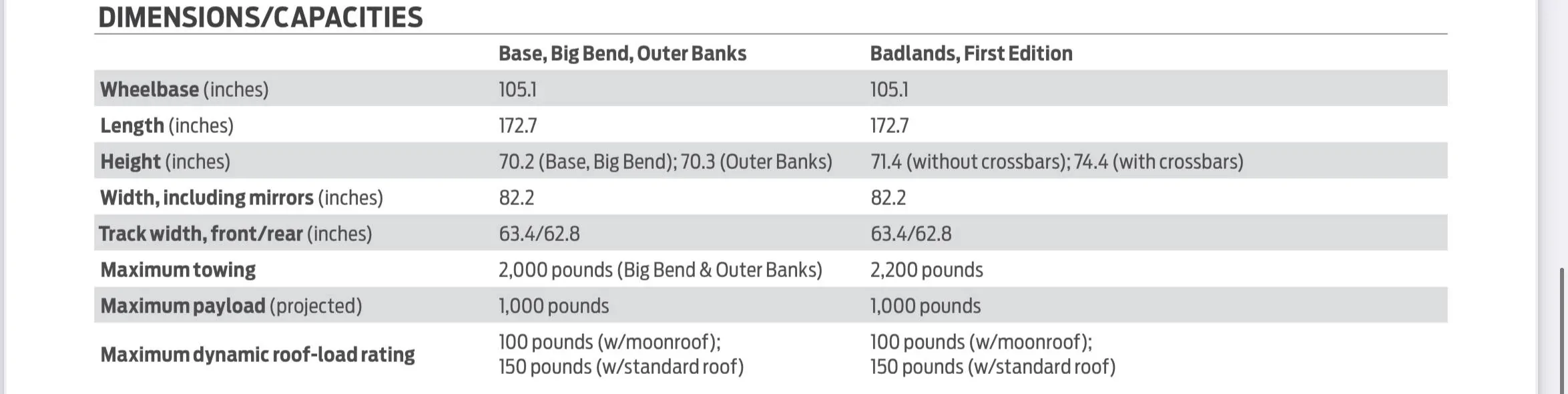 Ford Bronco Sport Badlands Height how much taller than other models/trims? 802DD95E-D58A-490B-9134-445F636214B7