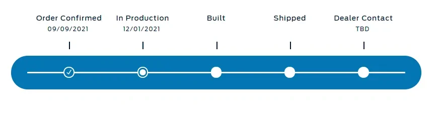Ford Bronco Sport Weekly Roll Call on Production (Week of 1/03/2021) tracker