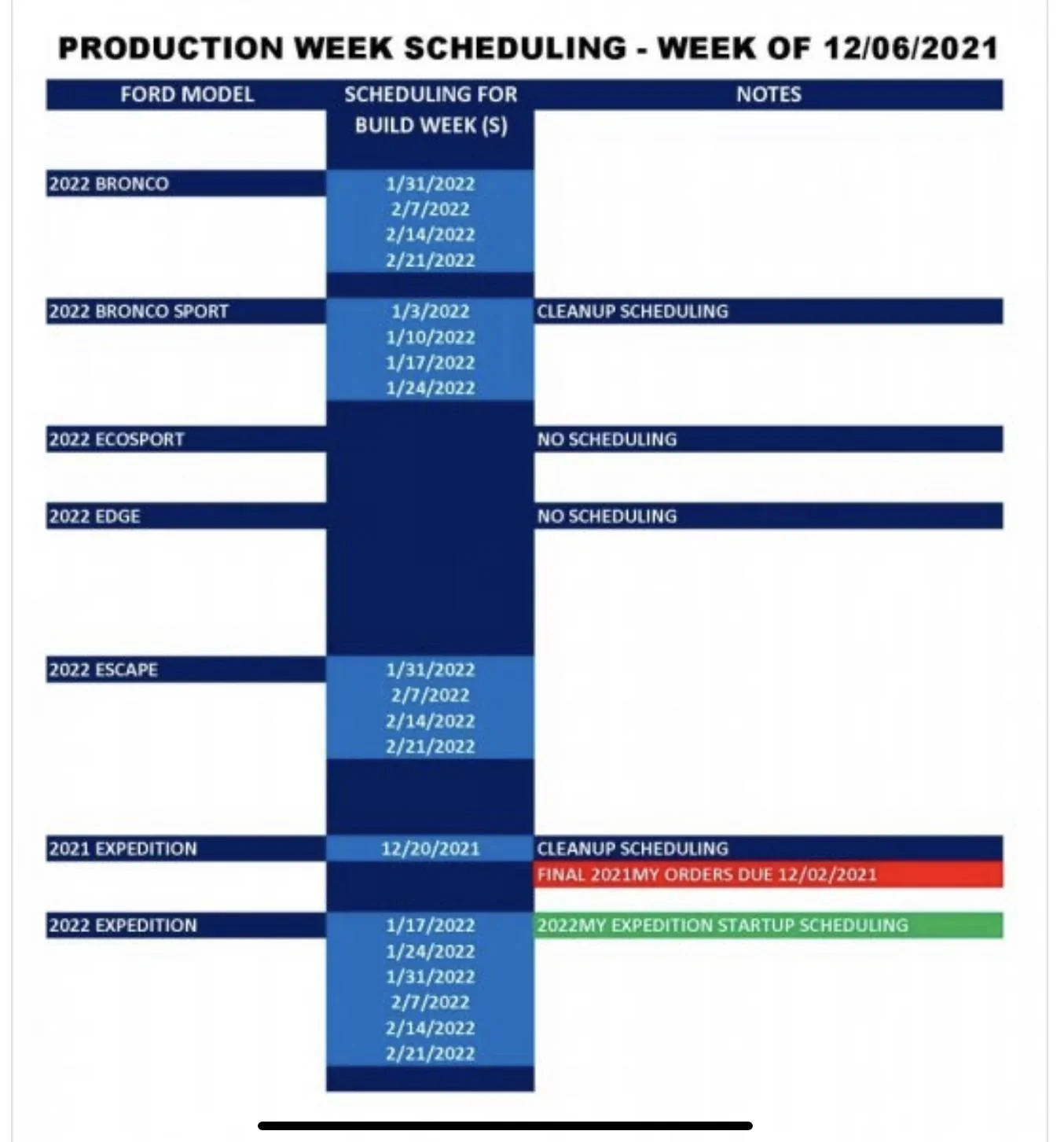 Ford Bronco Sport 2022 BS Ford Published Production Updates [Updated 12/20] 727AB8DF-1AB2-4602-BA1F-AF313A8F2DC7