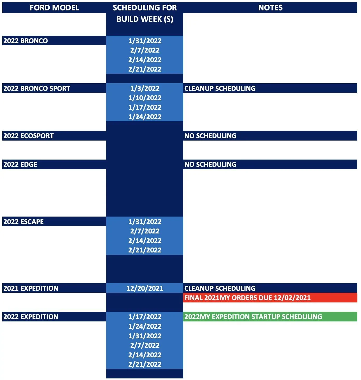 Ford Bronco Sport Seems Ford Is Pushing Maverick Build Schedules 2021-12-04-at-7-27-29-am-jpg