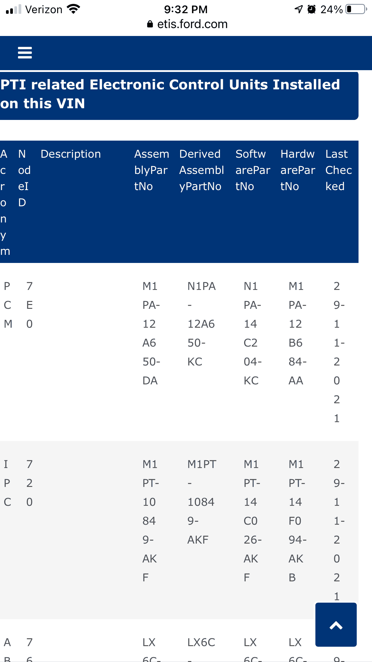 Ford Bronco Sport Weekly Roll Call on Production (Week of 1/03/2021) B3A5B27D-20CC-4BC1-9C51-3886EBB4B18E