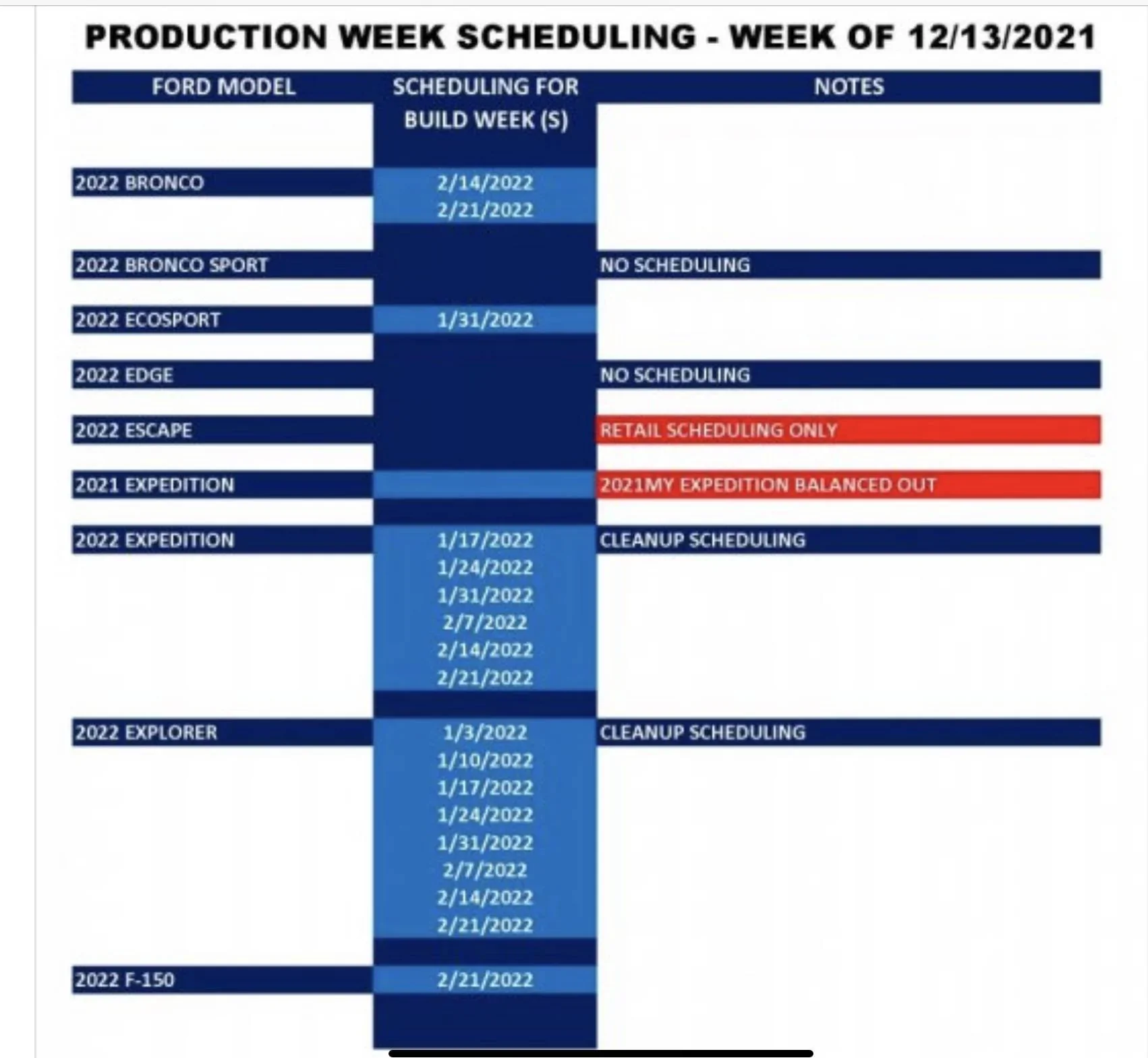 Ford Bronco Sport 2022 BS Ford Published Production Updates [Updated 12/20] C22C4084-B3A8-4513-B554-BF2FCD9FA2C7