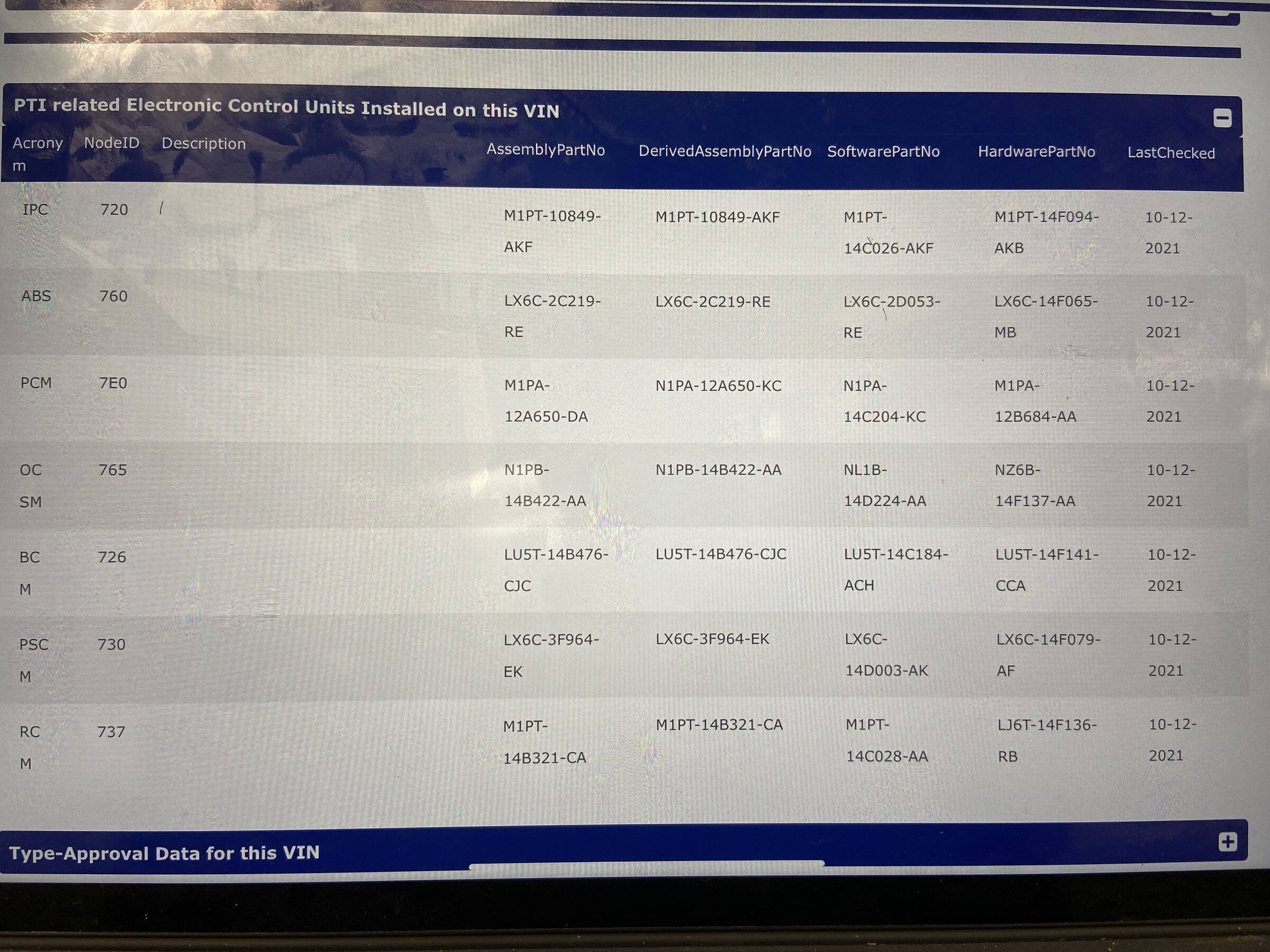 Ford Bronco Sport Weekly Roll Call on Production (Week of 1/03/2021) 6EFF7394-F2D4-4AD3-9A06-DF412EB17277