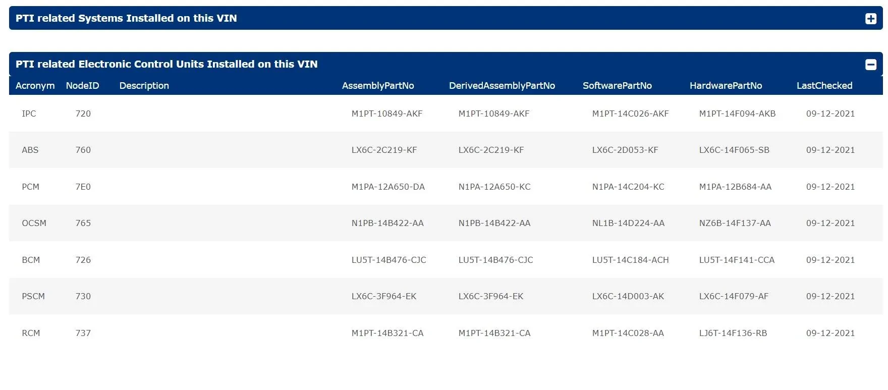 Ford Bronco Sport Weekly Roll Call on Production (Week of 1/03/2021) etis