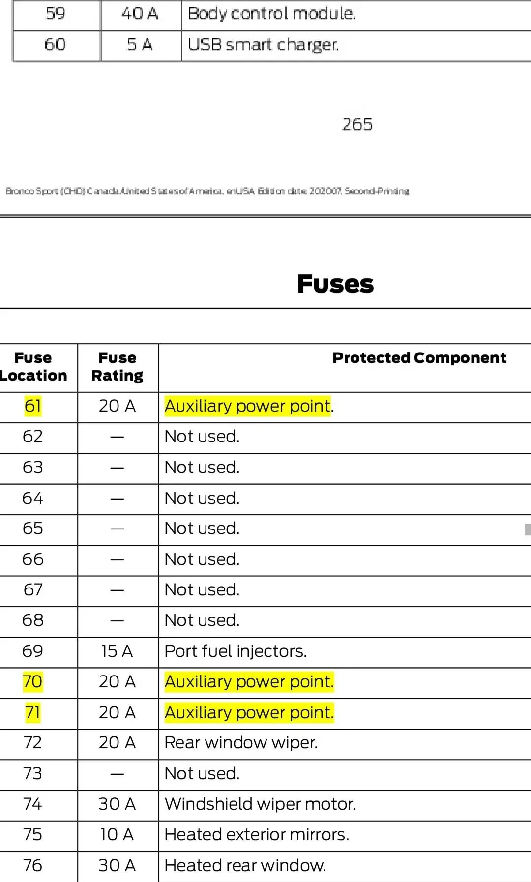Ford Bronco Sport Spare Fuses BS Manual pp.266 Fuses