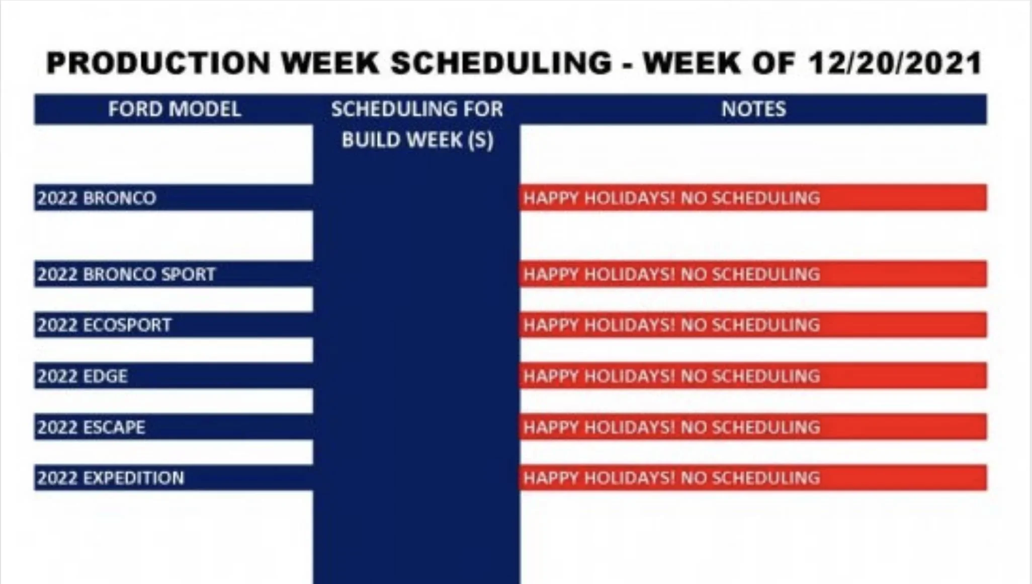 Ford Bronco Sport 2022 BS Ford Published Production Updates [Updated 12/20] 5576C3F2-B8F4-4E82-9049-1BAC34B5E5F3