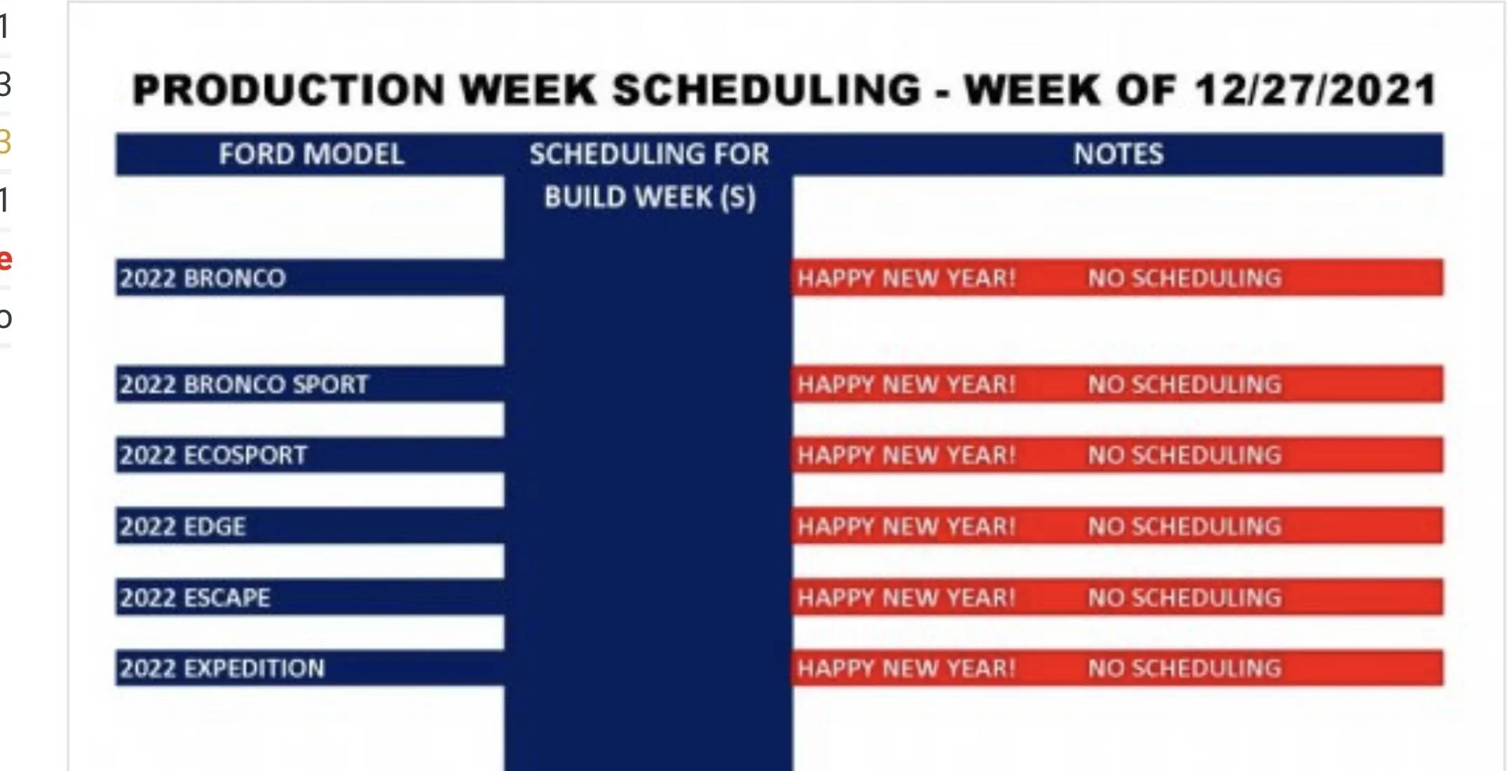 Ford Bronco Sport 2022 BS Ford Published Production Updates [Updated 12/20] B7F7091F-DEE5-4199-90A9-5EA3F5CD4A17