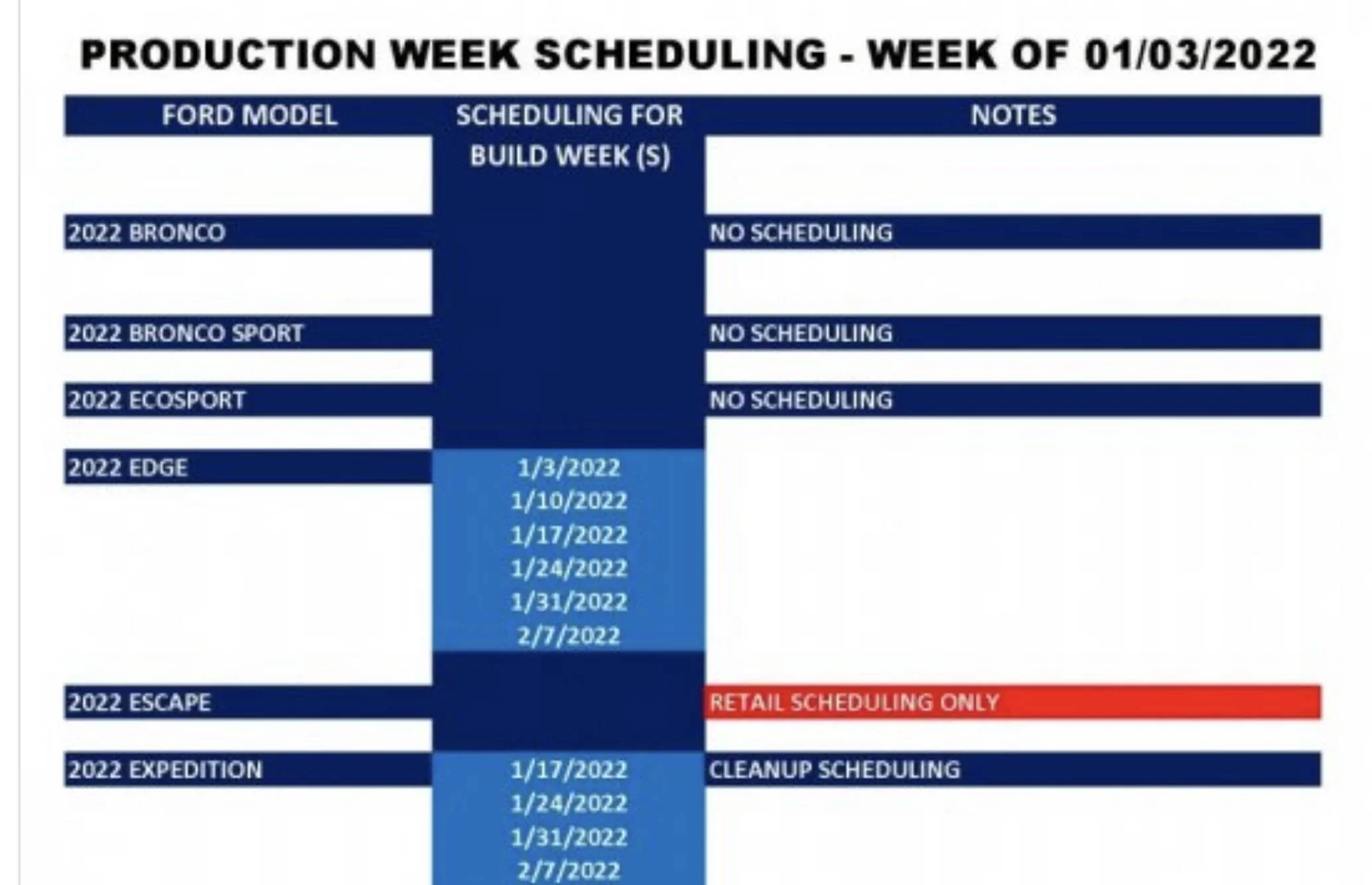 Ford Bronco Sport 2022 BS Ford Published Production Updates [Updated 12/20] E87B7103-2ED4-49C5-ABBF-FC0C643E6053