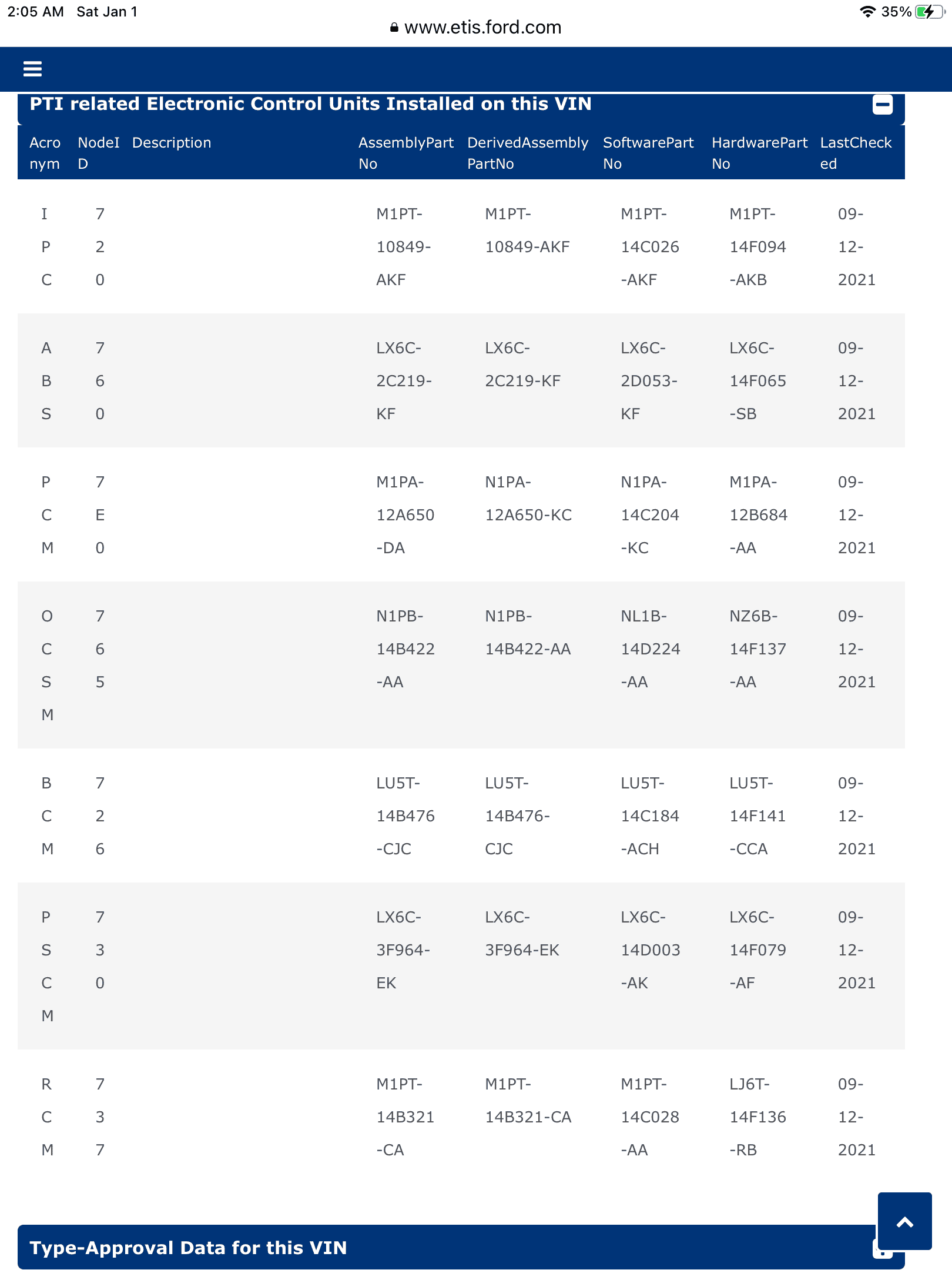 Ford Bronco Sport Badlands production date delayed again F903D5CC-69CB-4C69-887D-2219150E649D