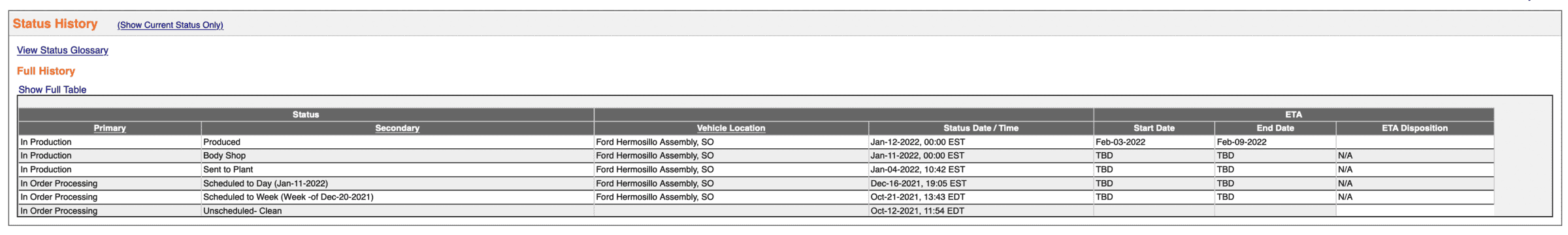 Ford Bronco Sport Waiting room 1643125055466
