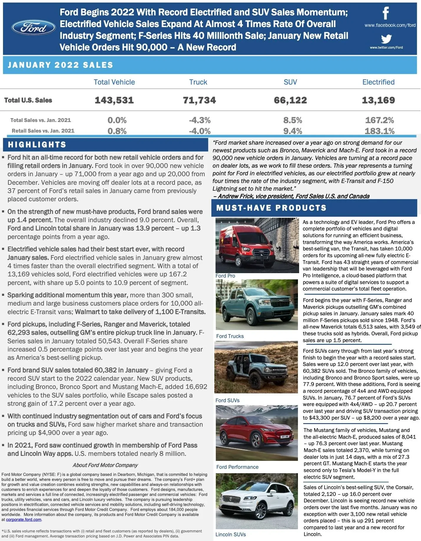 Ford Bronco Sport ? Bronco Sport January 2022 Sales & Production Numbers: 6,221 Sold / 14,636 Produced Screen Shot 2022-02-02 at 9.24.56 AM