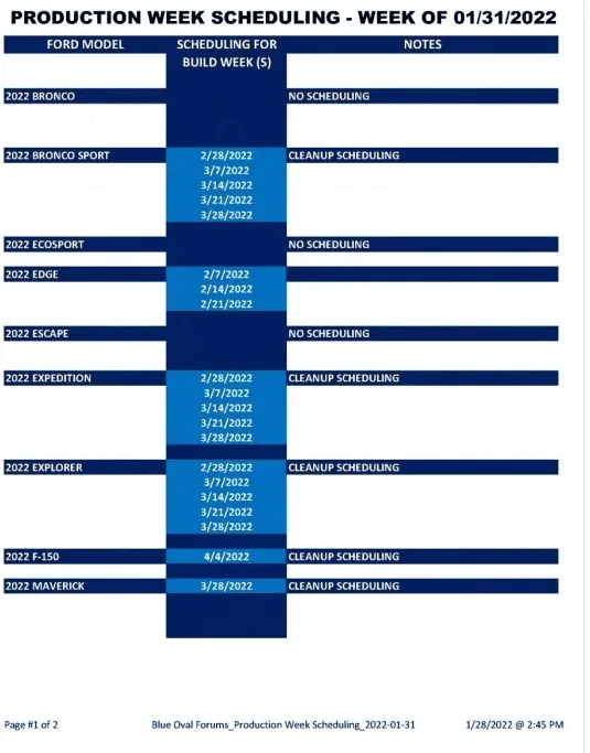 Ford Bronco Sport Weekly Roll Call on Production (Week of 1/03/2021) 1643908345965