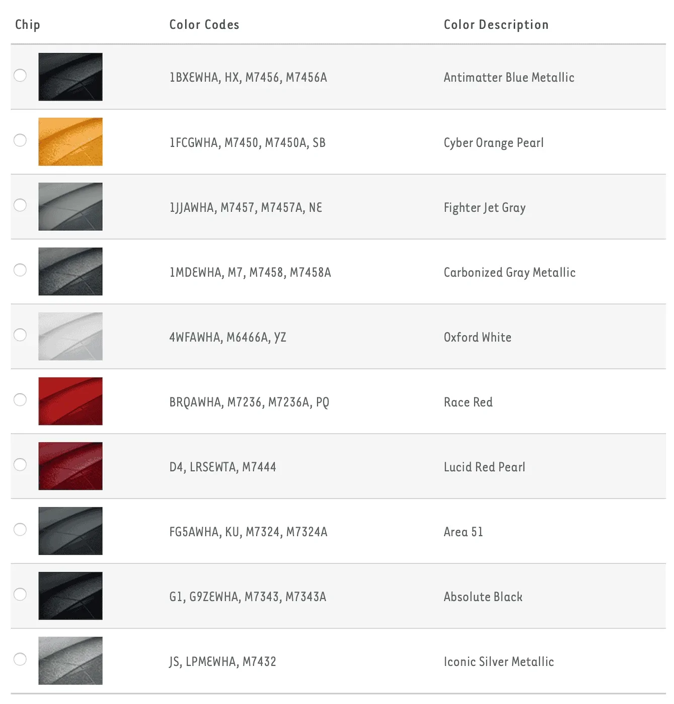 Ford Bronco Sport 2021 Bronco Paint Colors Revealed - Will The Bronco Sport Get These? 2021 Ford Bronco color paint options-1