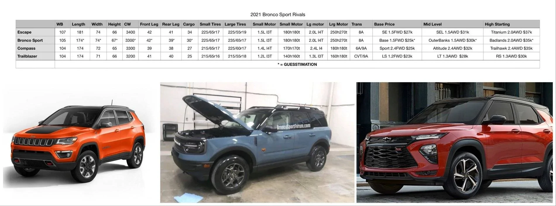 Ford Bronco Sport Bronco Sport now in dealer system revealing trims, colors, packages, options, engines, transmission 0E625193-95B6-4A08-A9ED-D57841BC6019