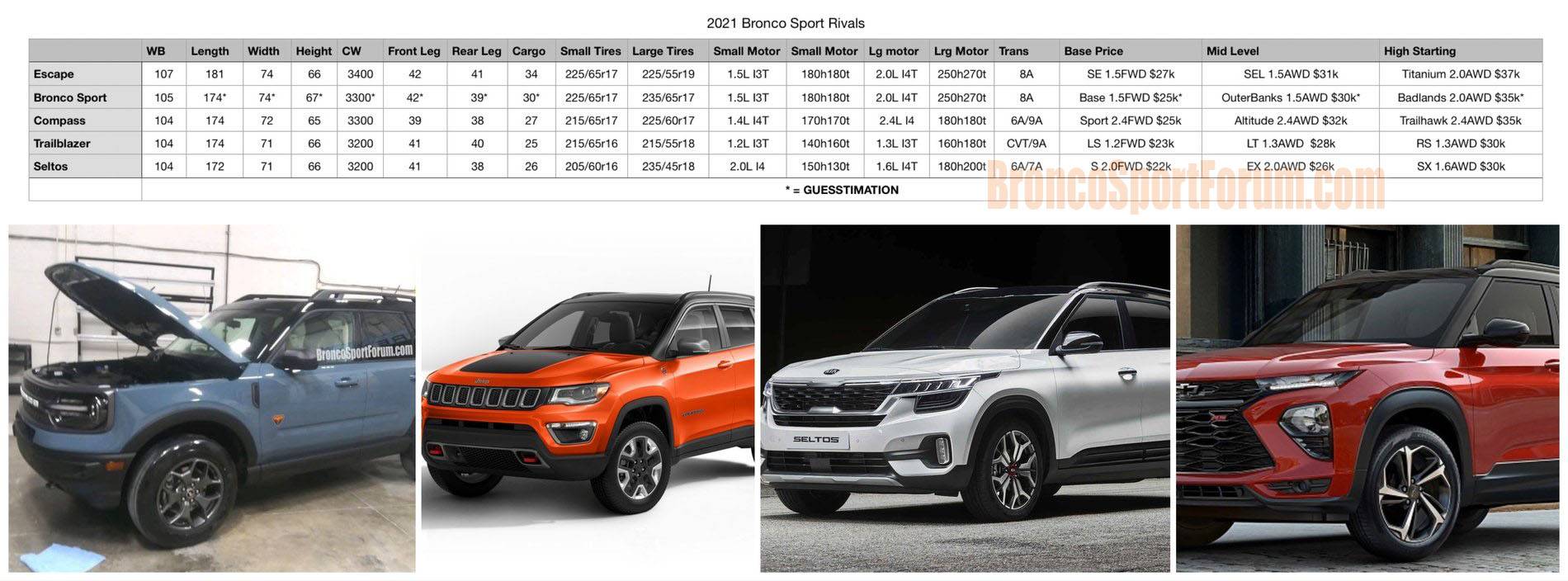 Ford Bronco Sport Bronco Sport Vs The Competition - Estimated Specs Comparisons 2021 Bronco Sport specs vs competition Jeep Compass Chevy TrailBlazer